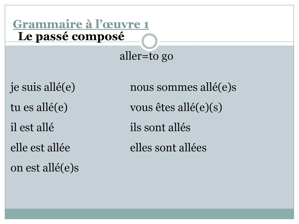 vous etes alles grammaire